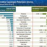 tenaga tingkatkan keahlian butuh pemerintah triliun portonews konfrontasi