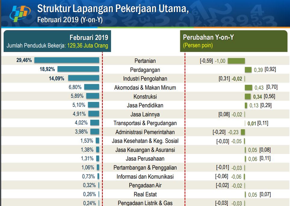 tenaga tingkatkan keahlian butuh pemerintah triliun portonews konfrontasi