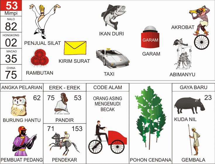 53 togel