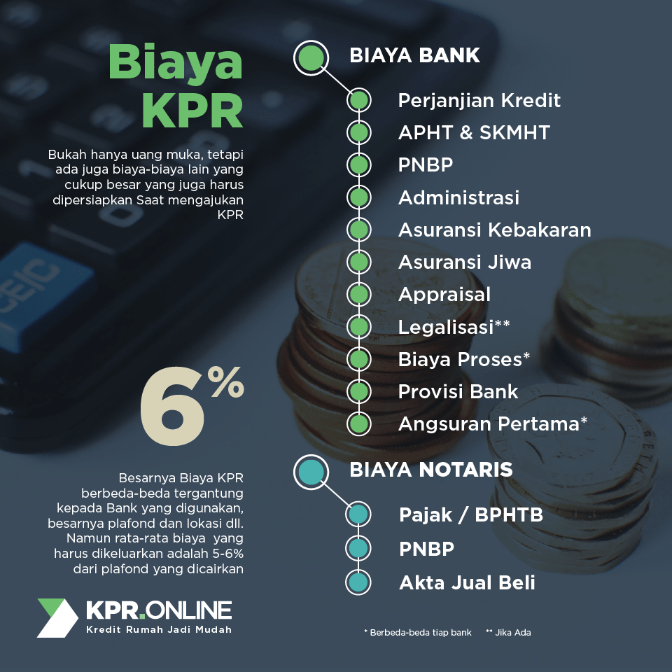 biaya kpr terbaru