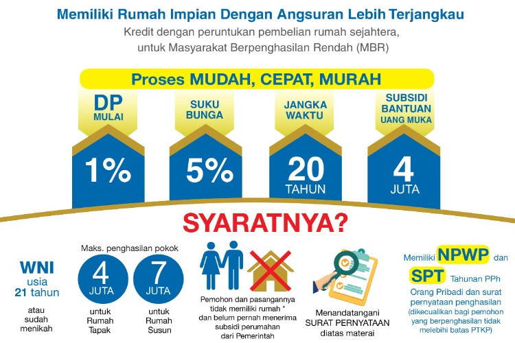 top up kpr btn