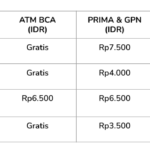 biaya transfer bca ke atmbplus terbaru