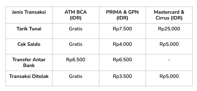 biaya transfer bca ke atmbplus terbaru