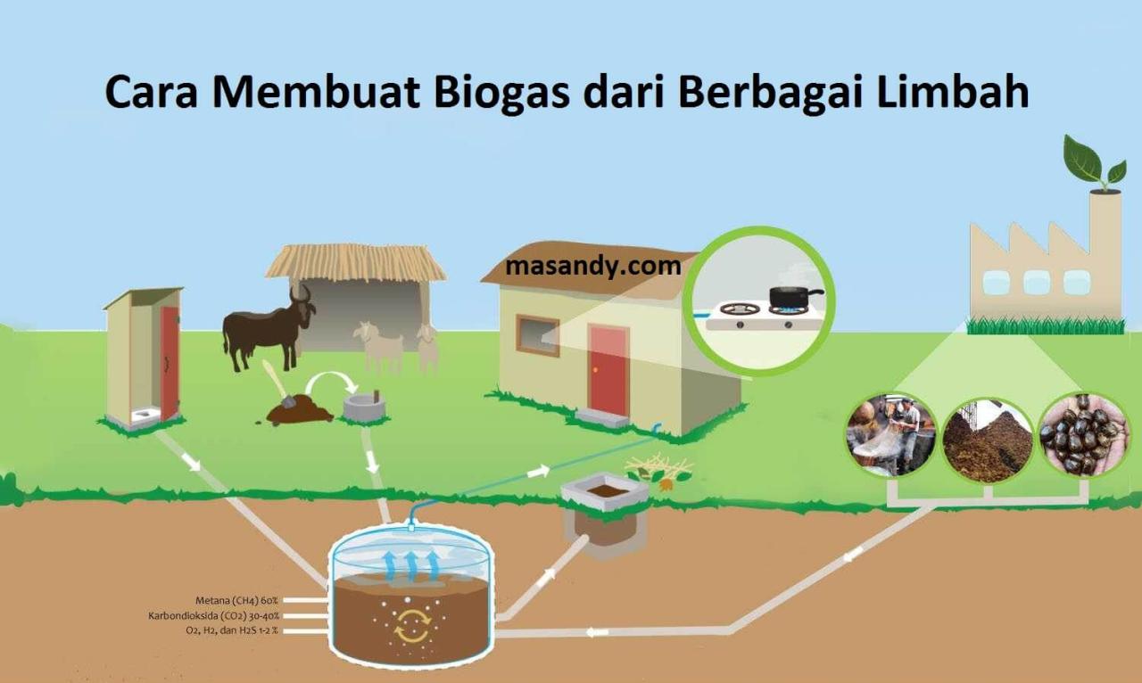 proses pembuatan rumah terbaru