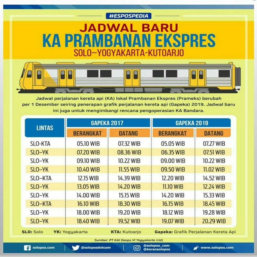 jadwal jogja prameks mulai krl perjalanan