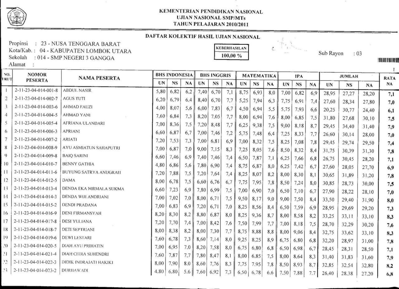 daftar nilai un terbaru