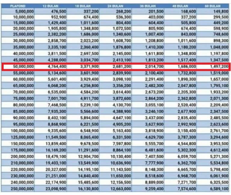 cara bayar angsuran kupedes bri terbaru