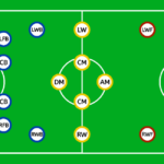 loc dalam sepak bola terbaru