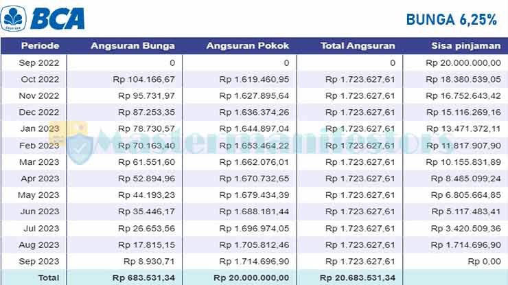 gadai bpkb motor di bank terbaru