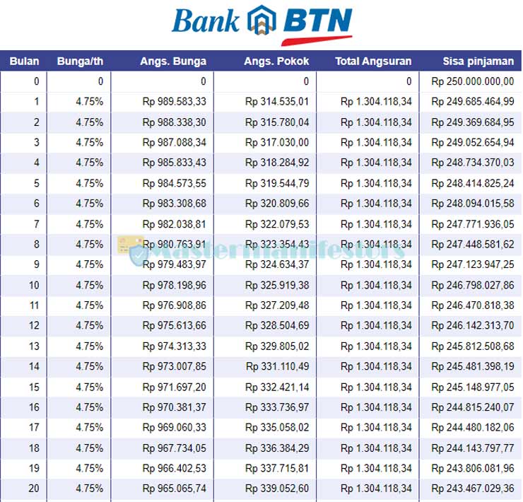 rumah kpr btn perumahan kredit membeli bogor jangan fasilitas panduan pertama sederhana melalui mahal kuatir solusinya pengajuan simak syarat sebelum