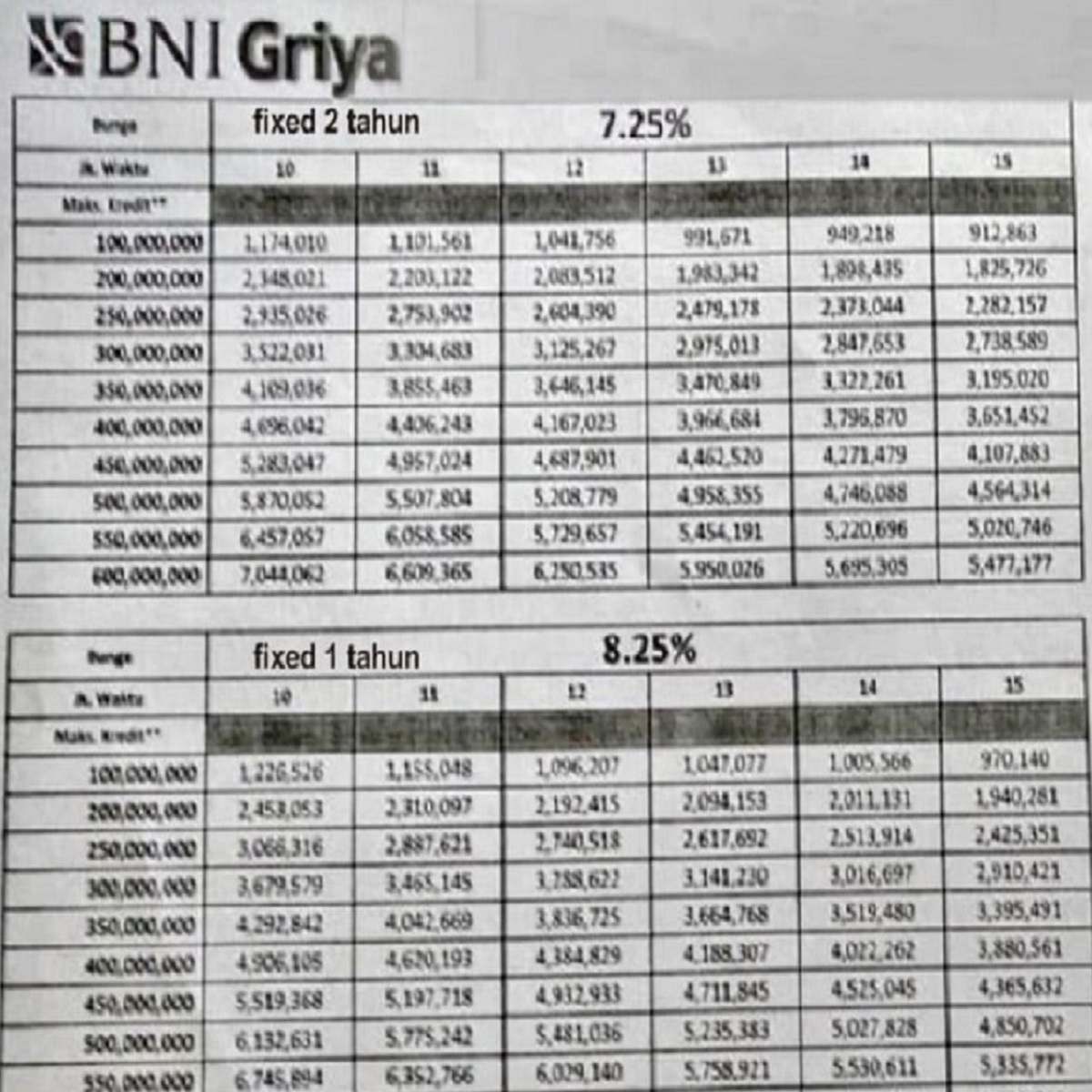 pinjaman renovasi rumah btn terbaru