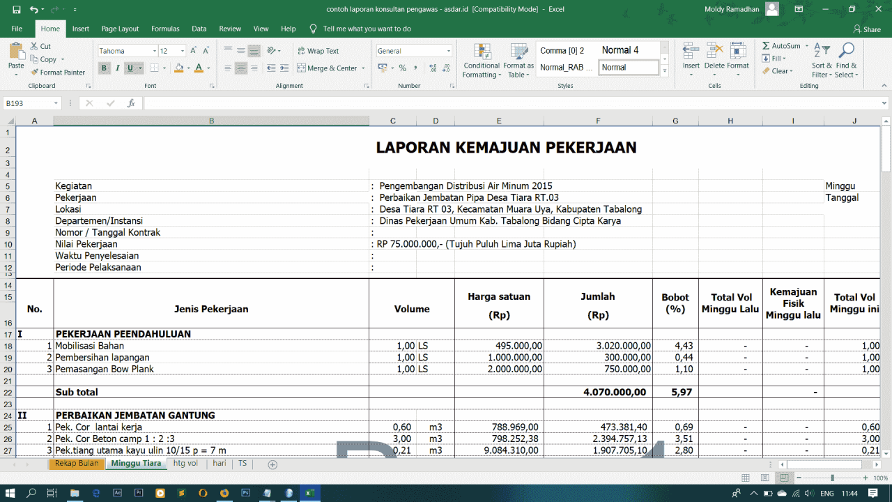 lowongan kerja pondok pekerjaan malang senin administrator