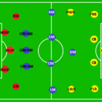 loc dalam sepak bola terbaru