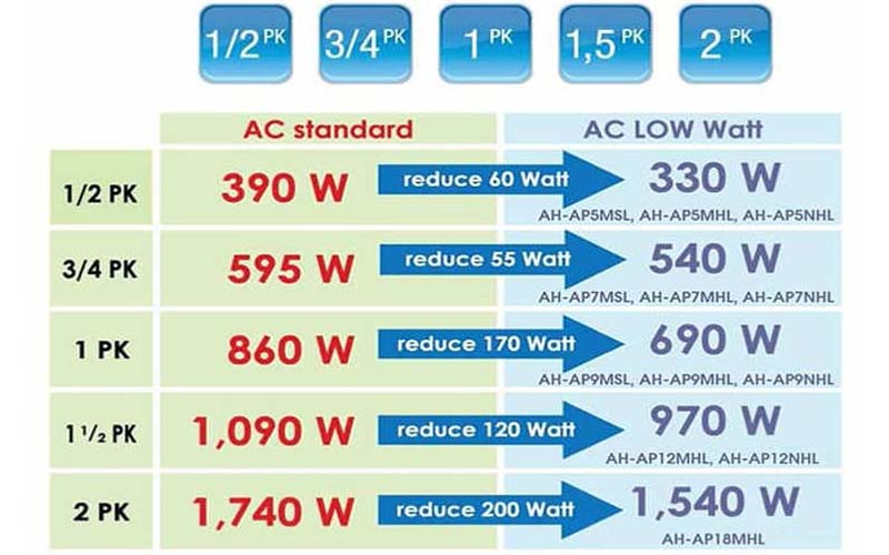 ac 1 2 pk untuk ruangan terbaru