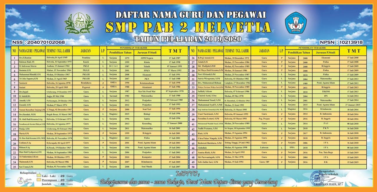 daftar nama guru