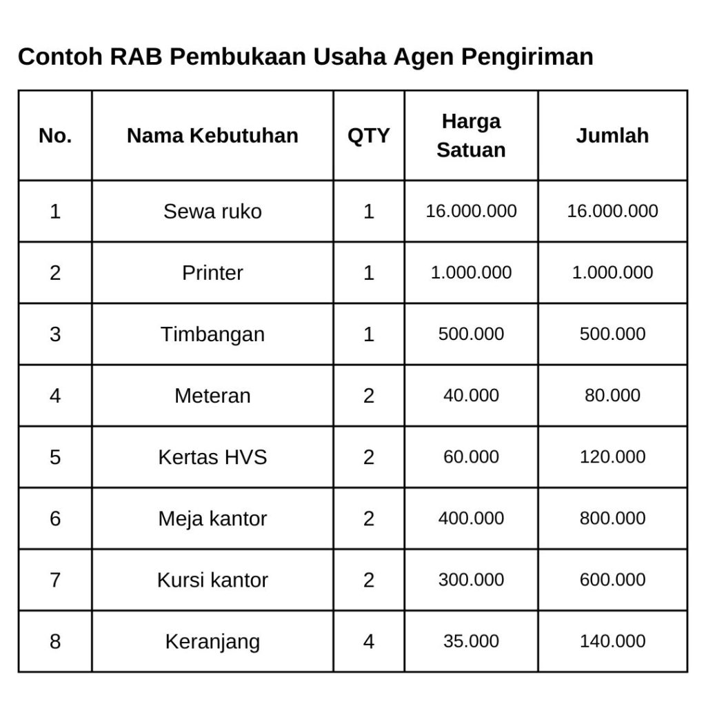 rab dalam bahasa inggris