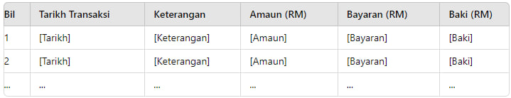 contoh dialog menagih hutang terbaru