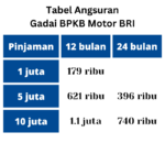 gadai bpkb motor beat 2016