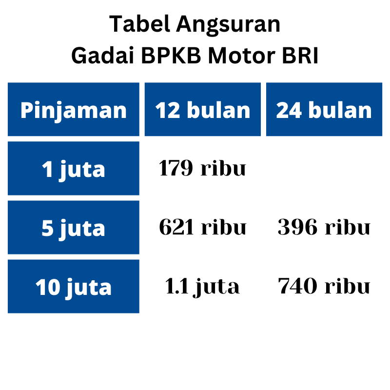 gadai bpkb motor beat 2016