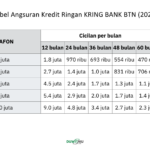 kring btn terbaru