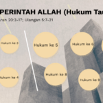 tarawih keutamaan malam sholat shalat tentang